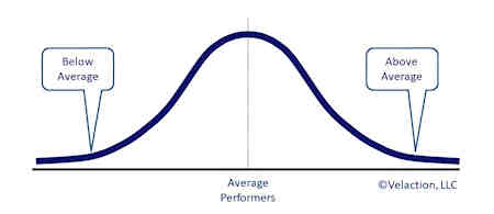 People Performance Distribution